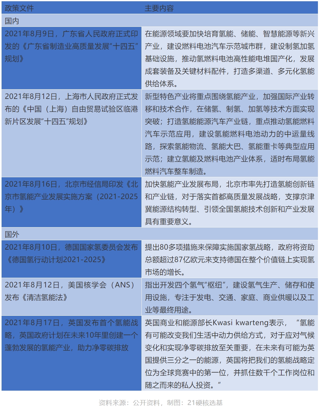 氢能火出圈了！氢能相关基金到底值不值得“入坑”？| 硬核选基