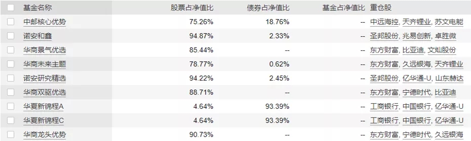 氢能火出圈了！氢能相关基金到底值不值得“入坑”？| 硬核选基