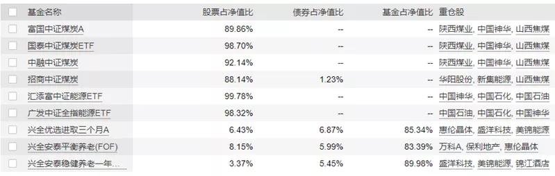 氢能火出圈了！氢能相关基金到底值不值得“入坑”？| 硬核选基