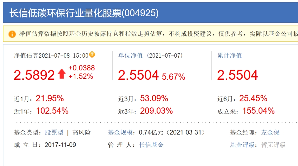 3个月大涨53%,碳中和基金到底怎么选?