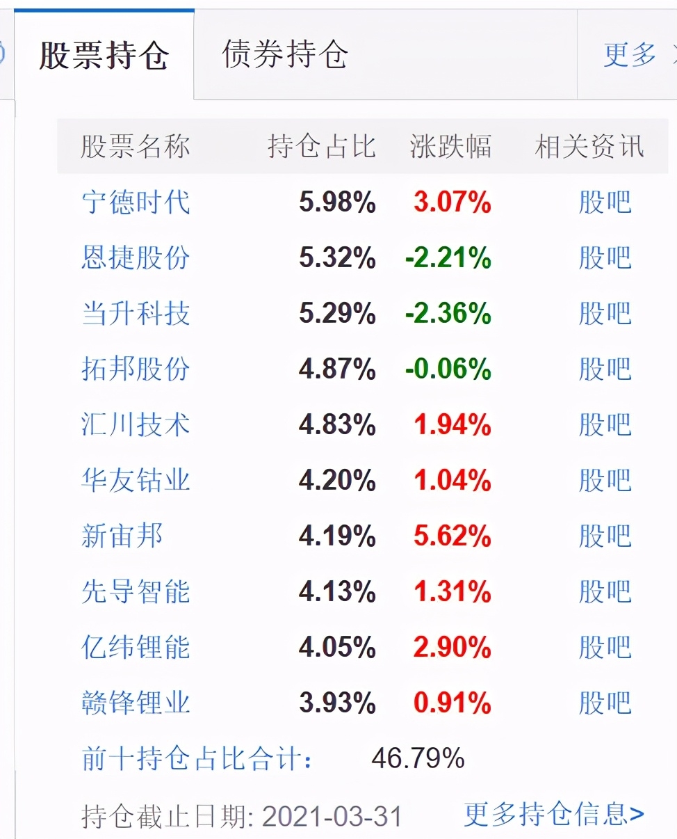 3个月大涨53%,碳中和基金到底怎么选?