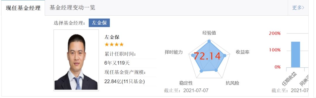 3个月大涨53%,碳中和基金到底怎么选?