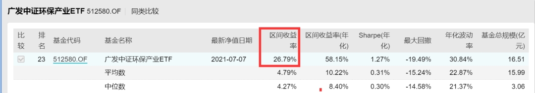 3个月大涨53%,碳中和基金到底怎么选?