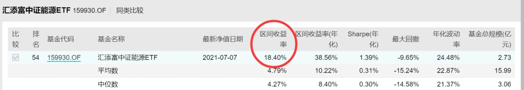 3个月大涨53%,碳中和基金到底怎么选?