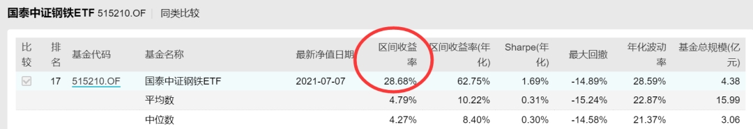 3个月大涨53%,碳中和基金到底怎么选?