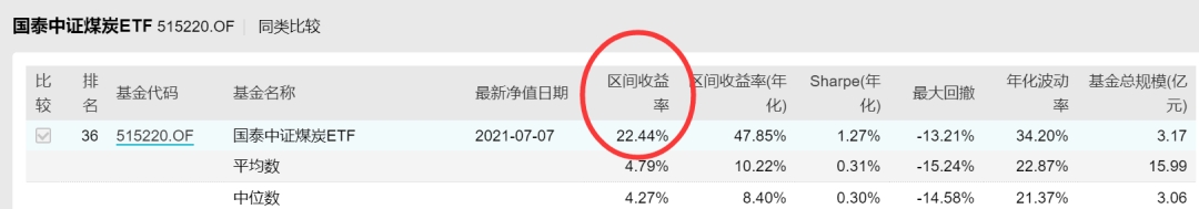 3个月大涨53%,碳中和基金到底怎么选?