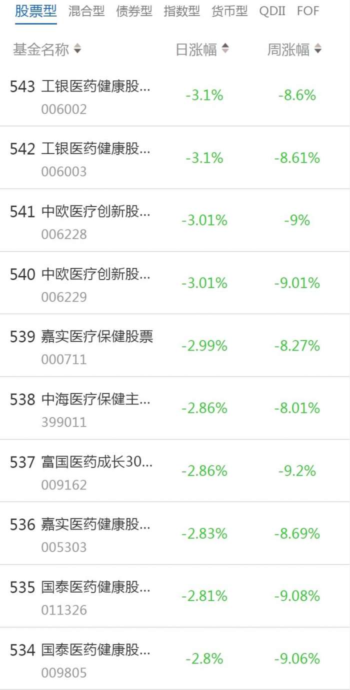 公募周报：年报季催热公募调世界杯直播- 欧洲杯直播- 体育直播- 足球直播- NBA直播- 专业体育赛事直播平台研热情新发股基环比劲增超40%