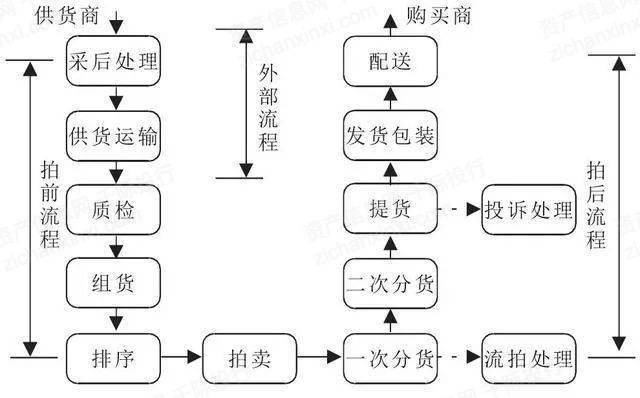 2022年商品和大宗原材料公開拍賣市場研究報告