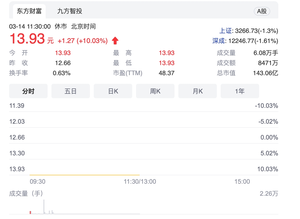 屏幕快照 2022-03-14 下午12.33.51.png