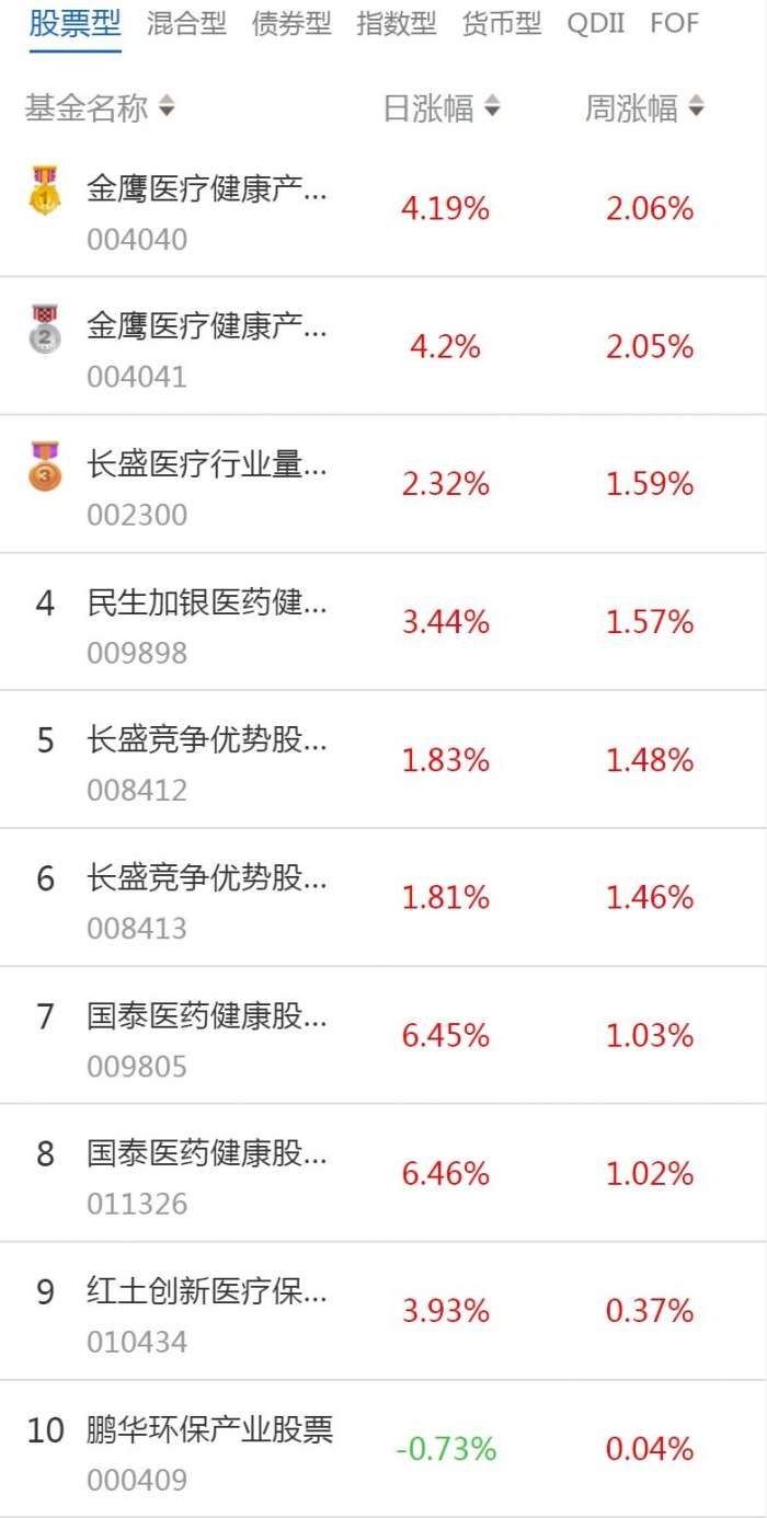 半岛体育- 半岛体育官方网站- 半岛体育APP下载【机构调研记录】金信基金调研银龙股份、新产业等4只个股（附名单）