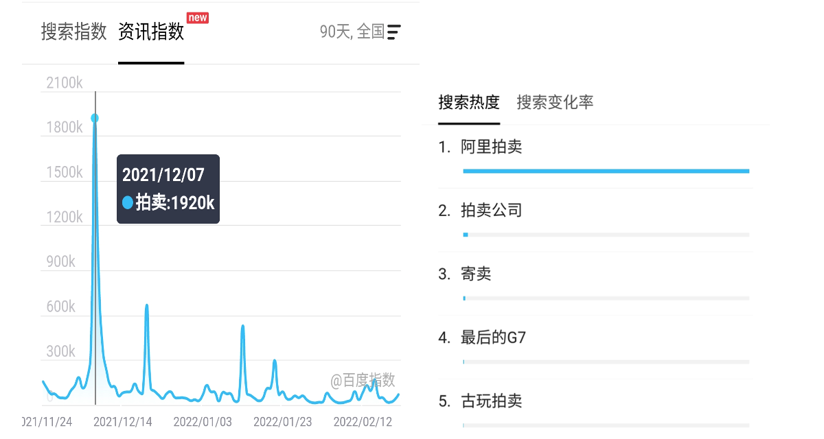 华体会体育2022年机械设备公开拍卖市场研究报告(图3)