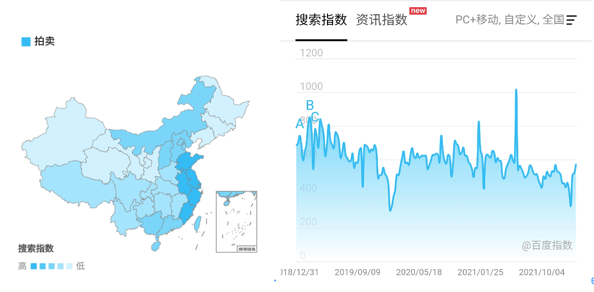 华体会体育2022年机械设备公开拍卖市场研究报告(图2)