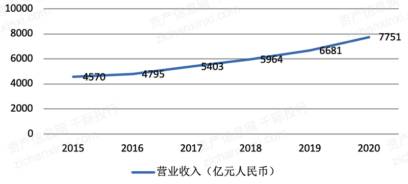 半岛全站官方网2022年死板装备公然拍卖商场研讨报告(图5)