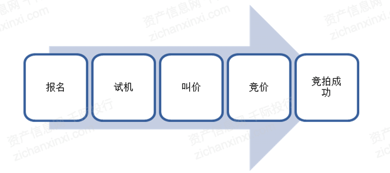 华体会体育2022年机械设备公开拍卖市场研究报告(图6)