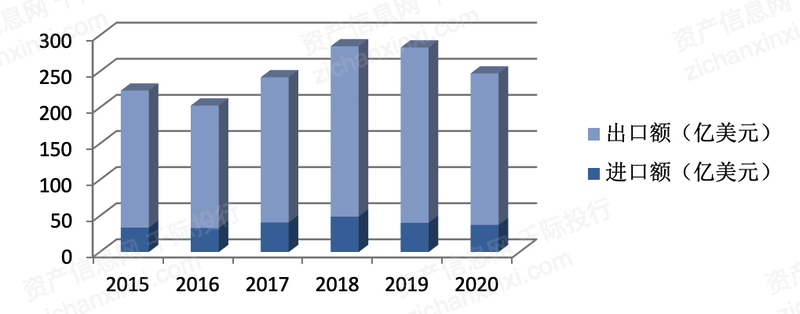 半岛全站官方网2022年死板装备公然拍卖商场研讨报告(图4)