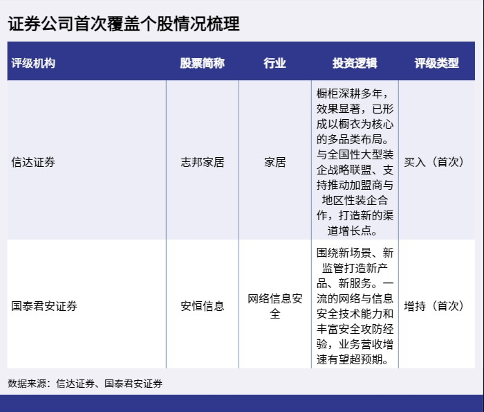 证券公司首次覆盖个股情况梳理_1647321426414.png