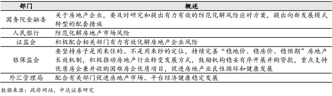 1 各部委关于房地产业政策 1 各部委关于房地产业政策.png