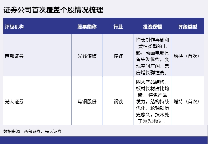 证券公司首次覆盖个股情况梳理_1647931663977 证券公司首次覆盖个股情况梳理_1647931663977.png