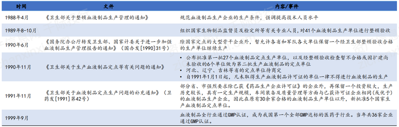 2022年血液製品行業研究報告