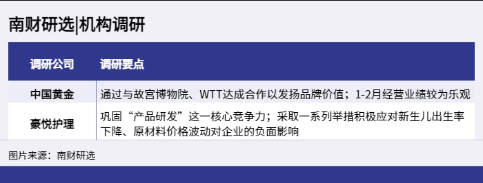 南财研选_机构调研_1648089713425.png
