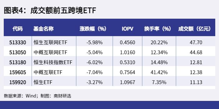 图表4:成交额前五跨境ETF_1648195573814 图表4:成交额前五跨境ETF_1648195573814.png