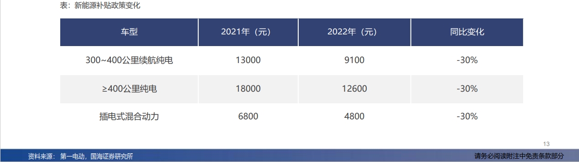 新能源车补贴.png