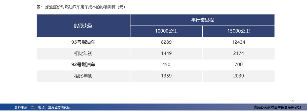 燃油成本.png