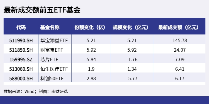 比特币和泰达币哪个更靠谱_泰达币提币手续费_泰达币泰达基金