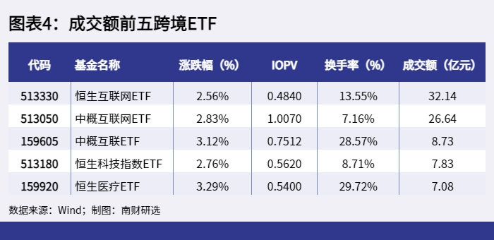 图表4：成交额前五跨境ETF_1648542047540.png