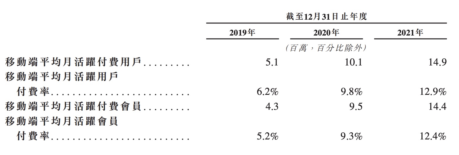 3-31喜马拉雅付费率.jpg