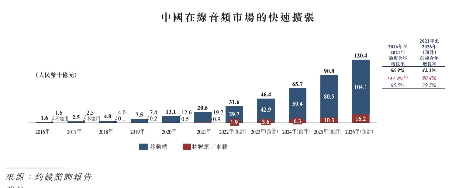 3-31中国在线音频市场.jpg