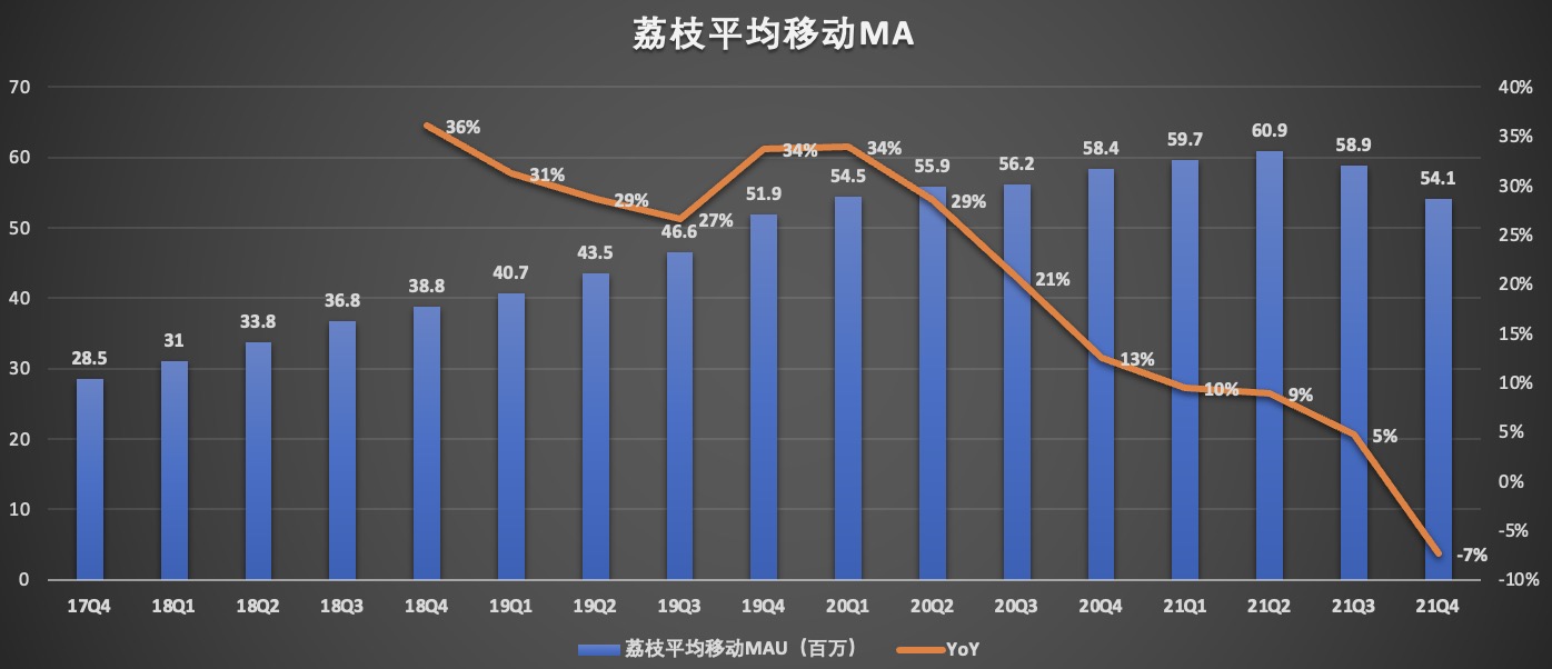 3-31荔枝MAU.jpg