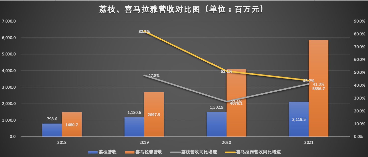 3-31年度营收增速PK.jpg