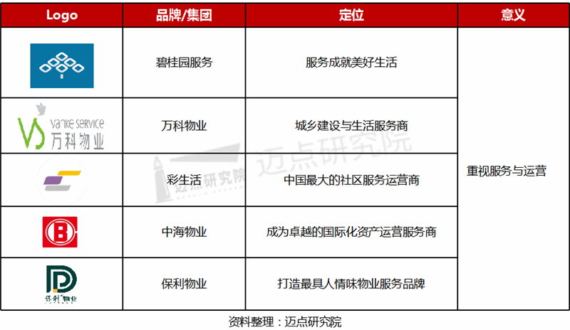 品牌定位.png