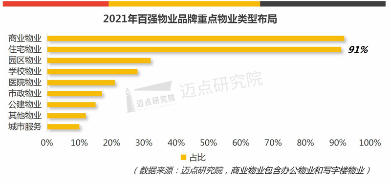 重点物业类型布局_03.jpg