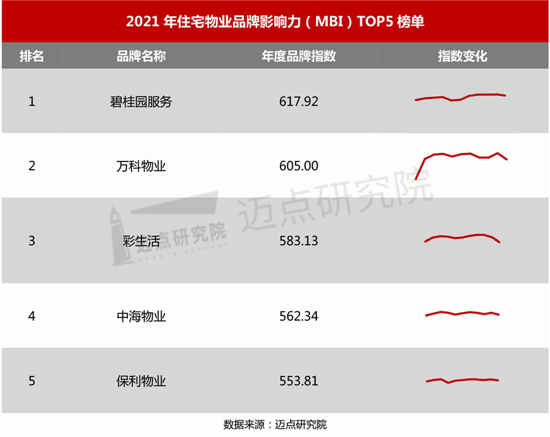 Top5榜单_03.jpg