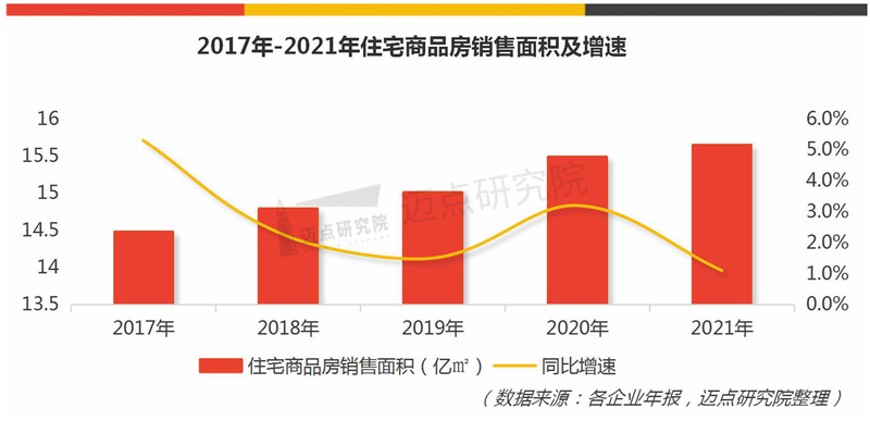 销售面积及增速_03.jpg