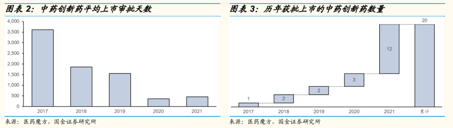 4.1国金证券.png