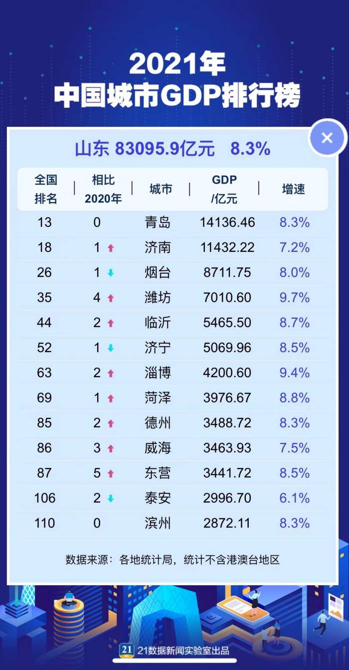 中国gdp表_全国GDP各省份排名2021年前十名中国城市GDP2021年排名表