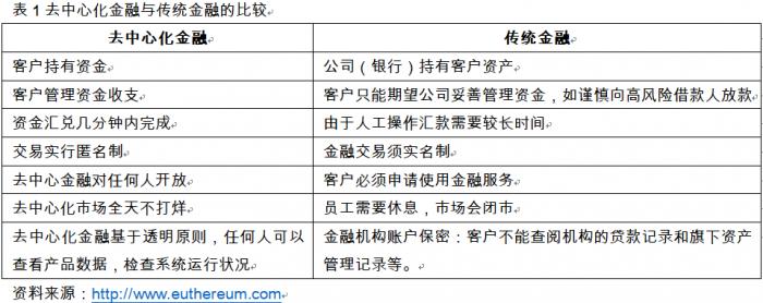 在傳統銀行經營的兩級模式下,中央銀行行使監管職能,各類銀行機構具體