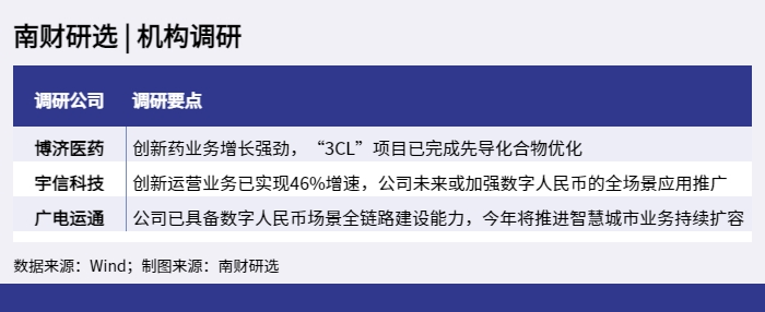 南财研选 _ 机构调研_1649389973793.png