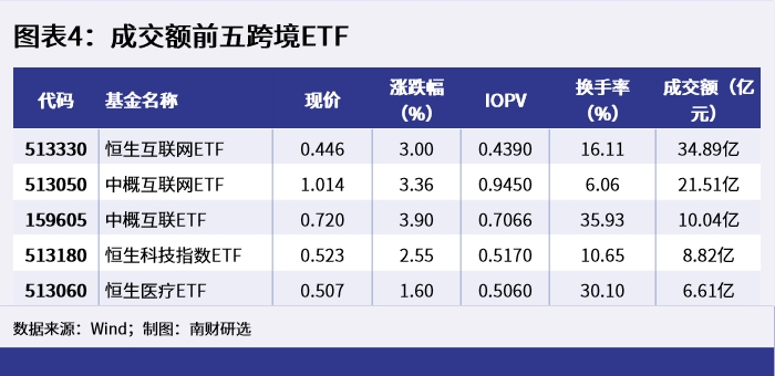 图表4：成交额前五跨境ETF.png