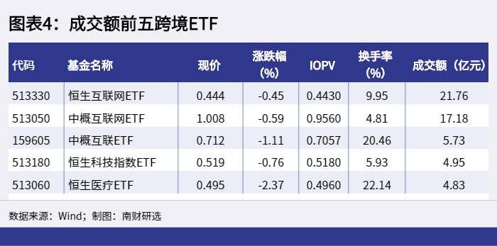 图表4：成交额前五跨境ETF_1649838048644.png