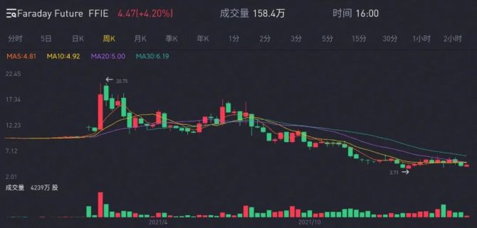 新知达人, FF离退市只有一步之遥？