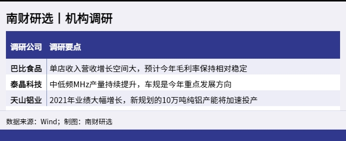 南财研选丨机构调研_1649859430658.png