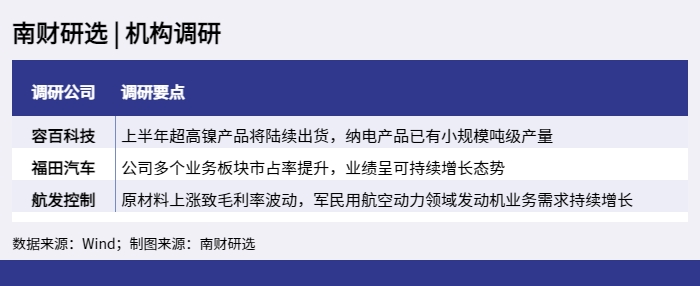 南财研选 _ 机构调研_1649988312111.png