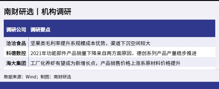 南财研选丨机构调研_1650259162369.png