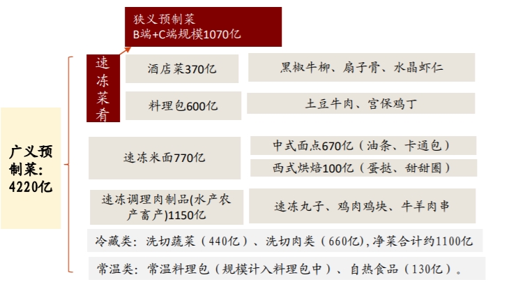 预制菜图片1.png