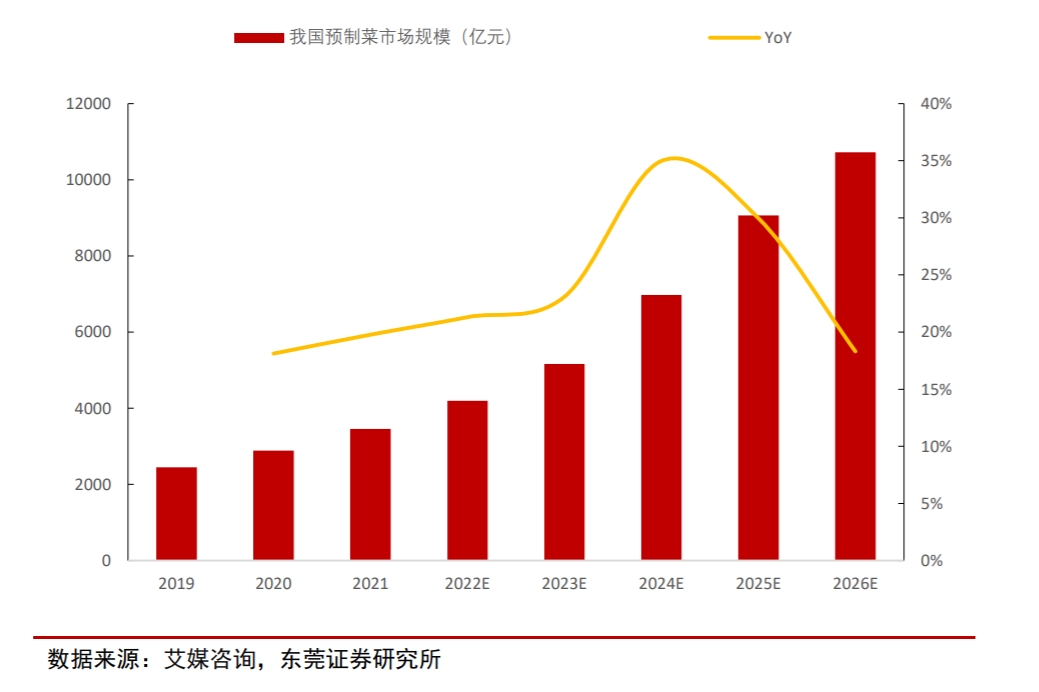 预制菜图片2.png
