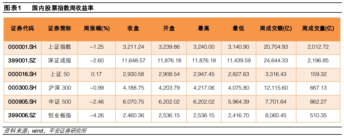 屏幕截图 2022-04-18 095035 屏幕截图 2022-04-18 095035.png